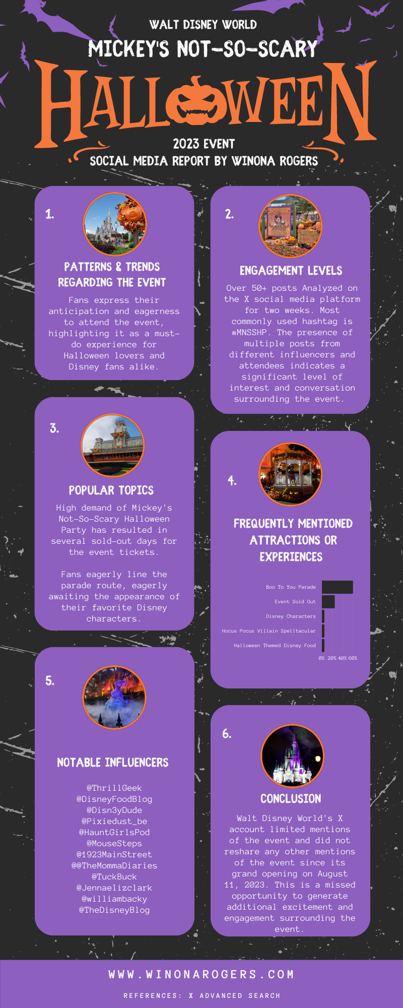 Mickey's not so scary halloween party infographic