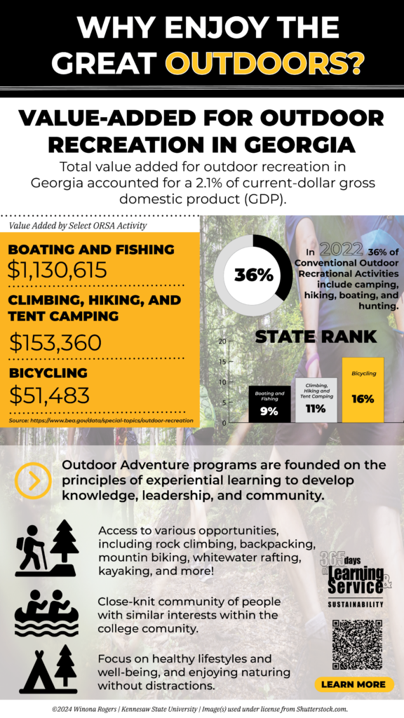 Infographic for KSU Outdoor Adventure